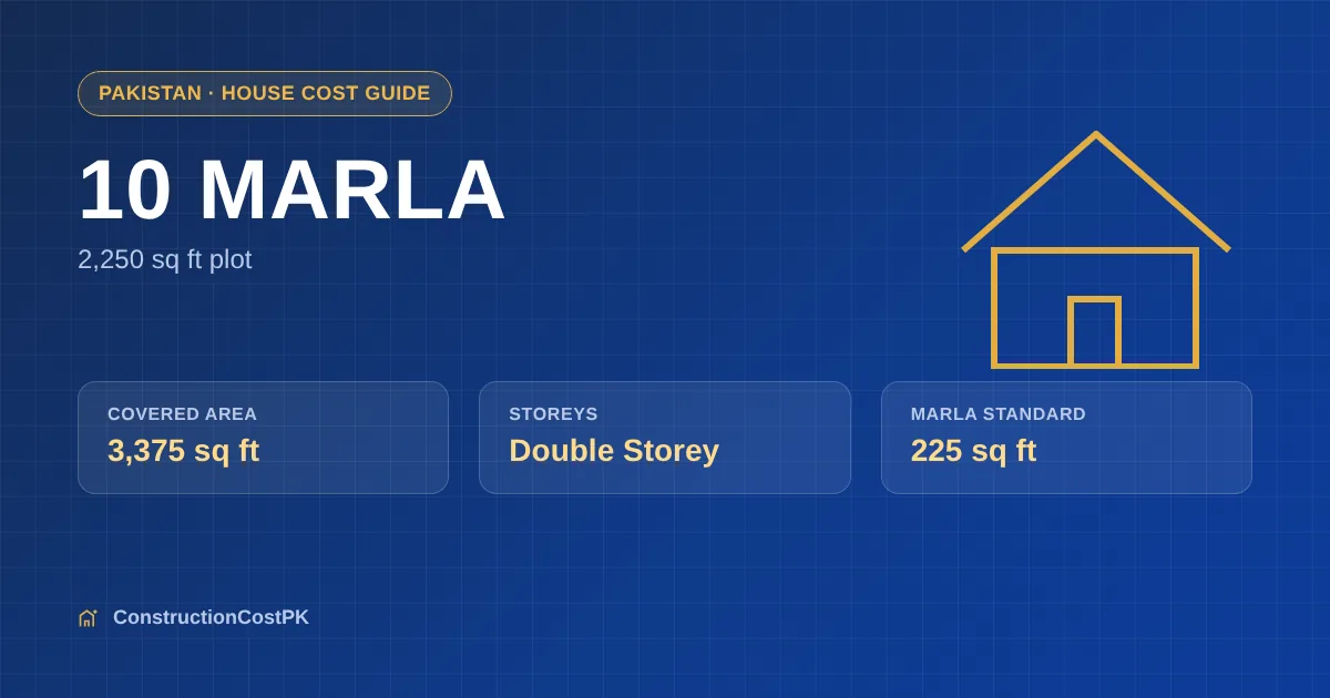 Infographic showing a 10 Marla plot (2,250 sq ft) in Pakistan with an estimated 3,375 sq ft double storey covered area