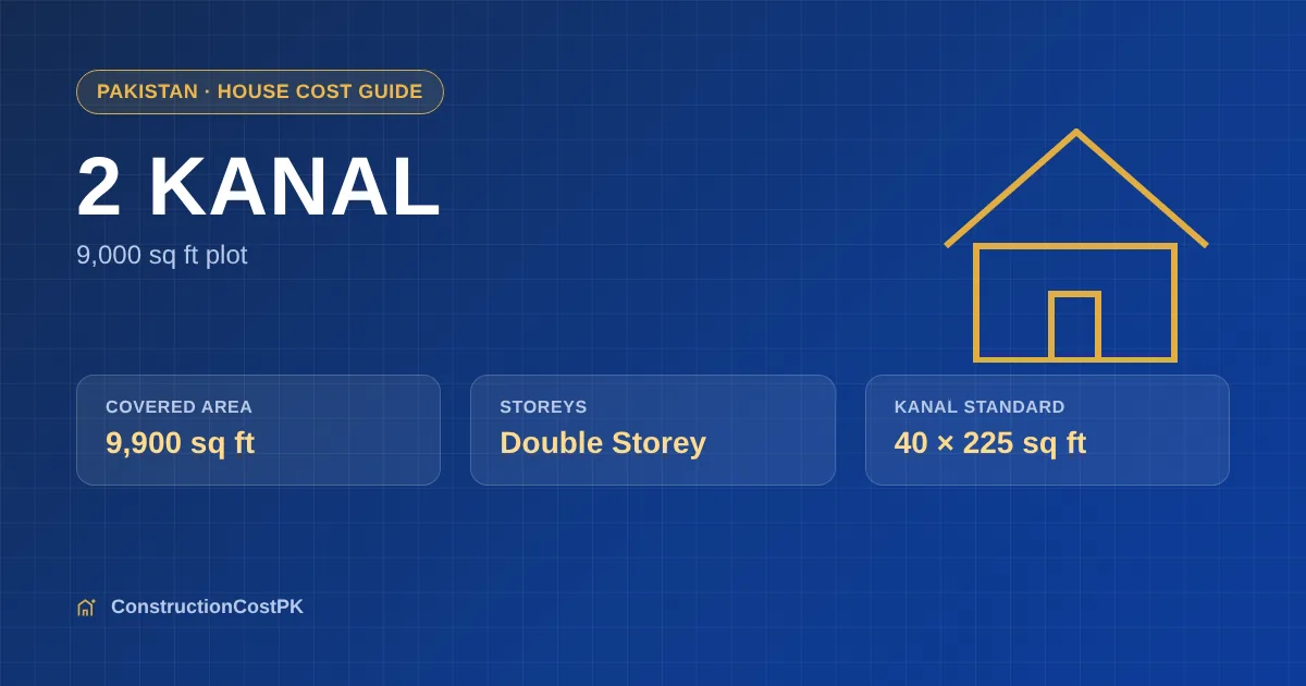 Infographic of a 2 Kanal plot (9,000 sq ft) in Pakistan with an estimated 9,900 sq ft double storey covered area