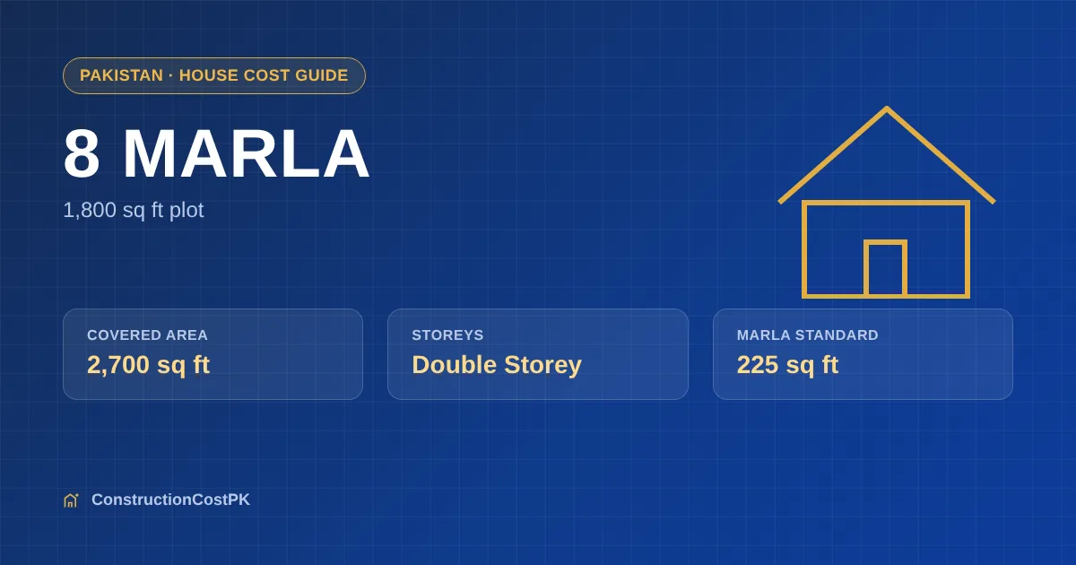 Infographic of an 8 Marla plot (1,800 sq ft) in Pakistan with an estimated 2,700 sq ft double storey covered area